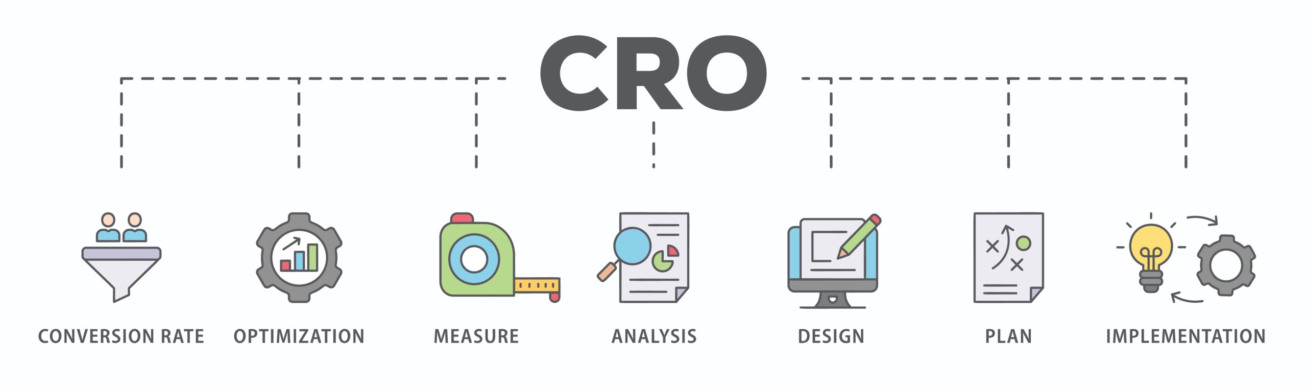 CROとは - GO TO MARKET