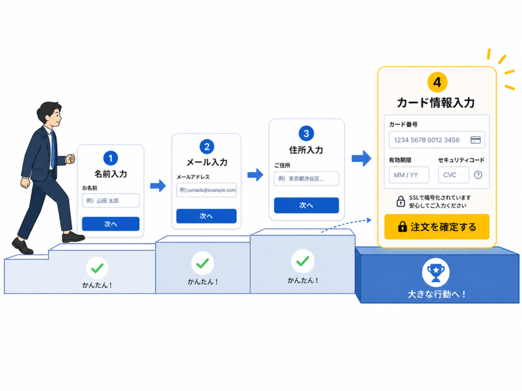コミットメントと一貫性